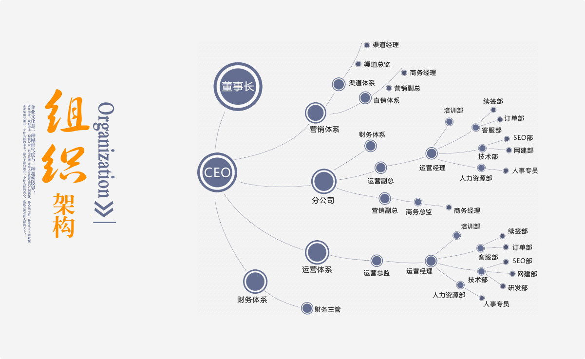 組織架構(gòu).jpg